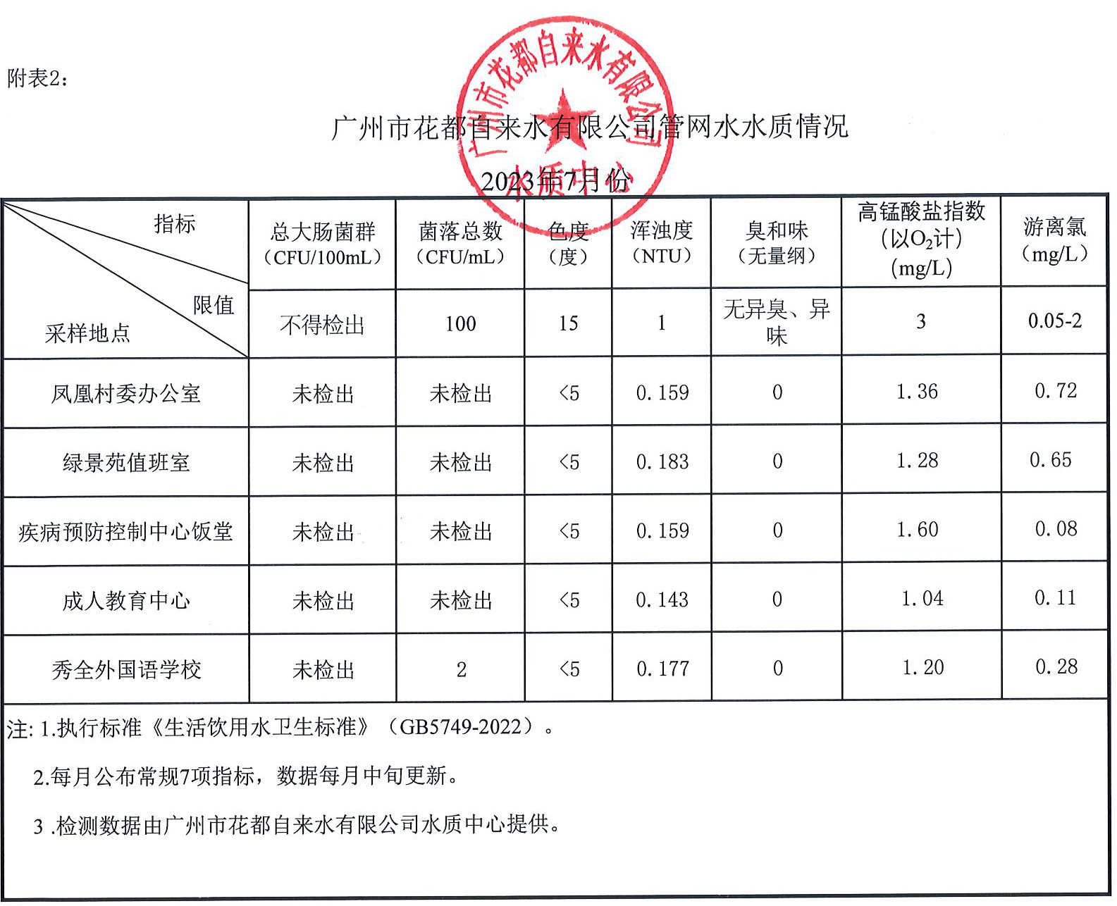7月水质数据_页面_2.jpg