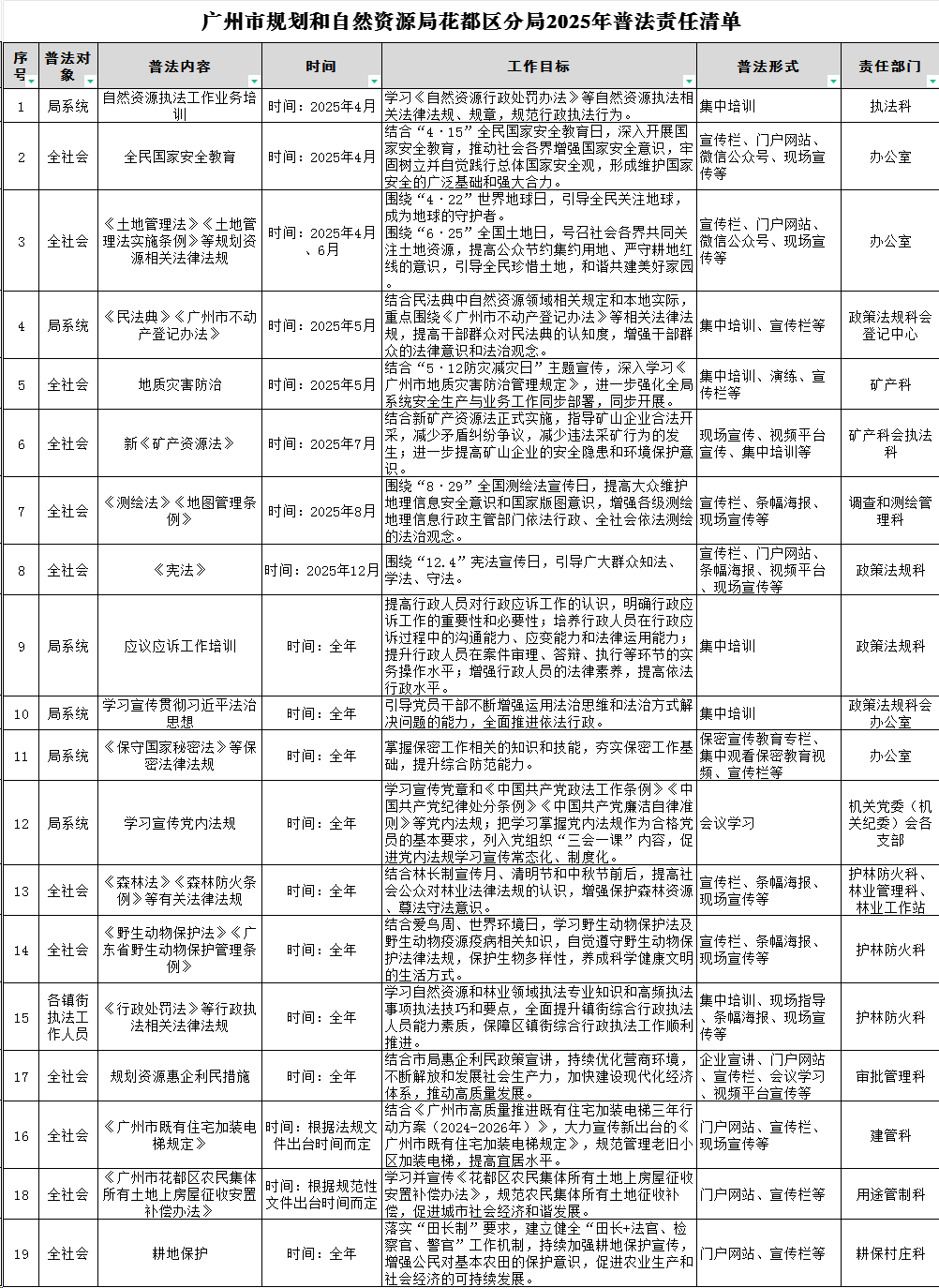 广州市规划和自然资源局花都区分局2025年度“谁执法谁普法”普法责任清单.png